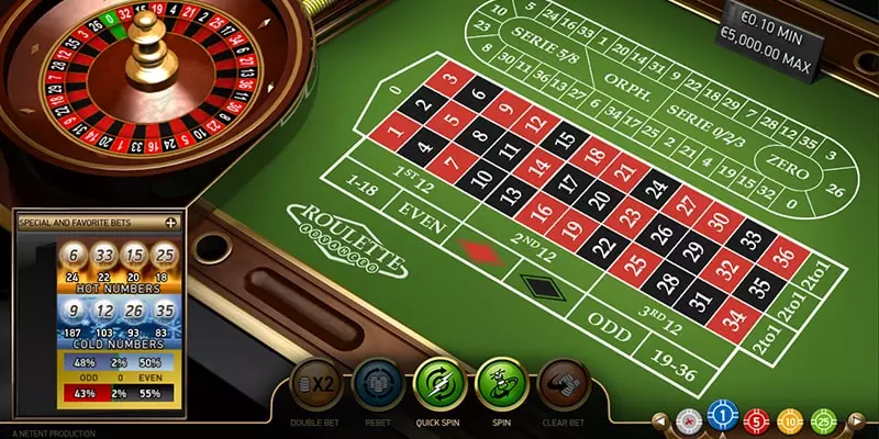                                                   Cách Chơi Roulette Chi Tiết